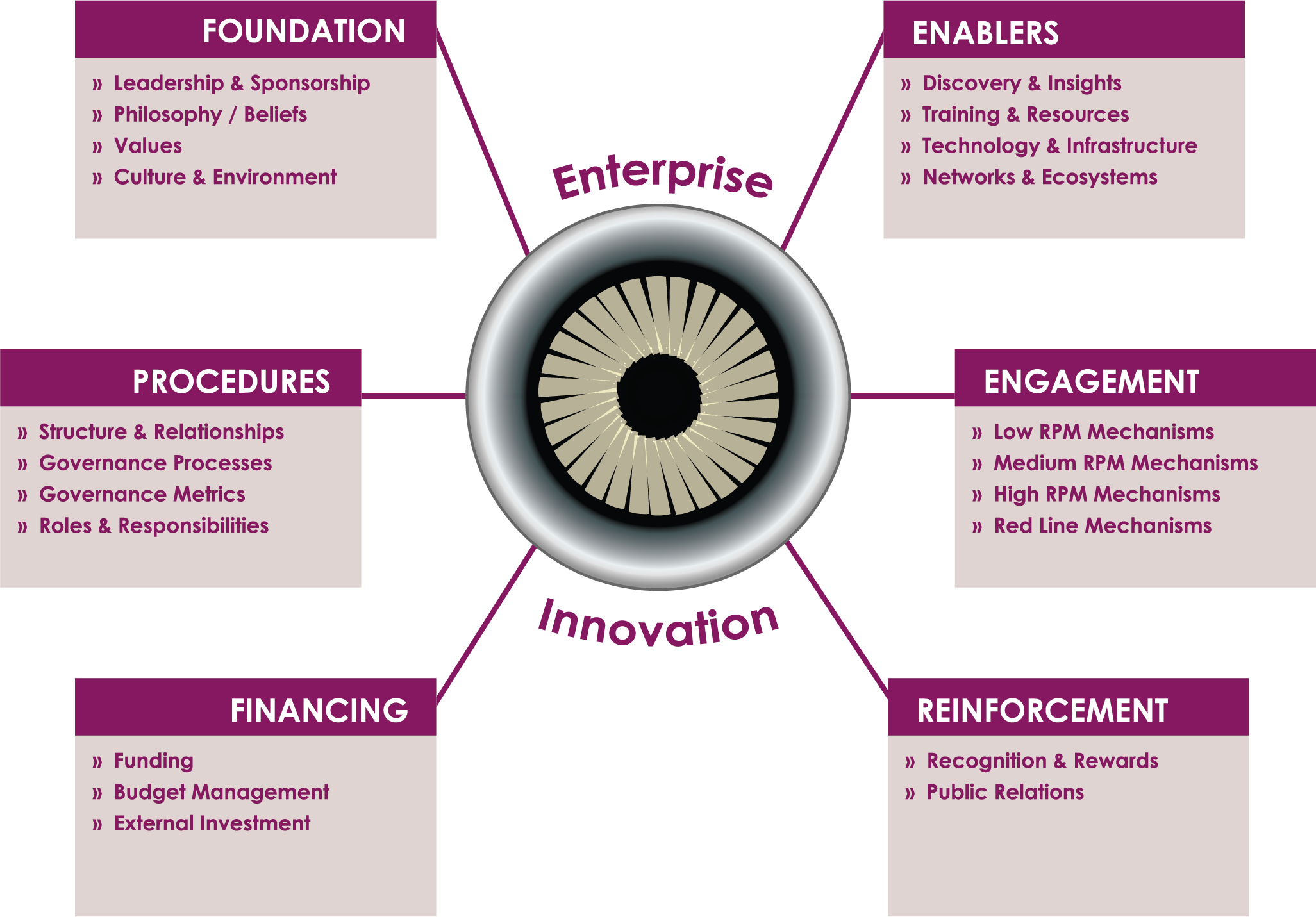 Innovation Models Gini